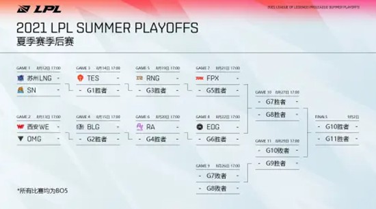 T1战队勇夺英雄联盟全球总决赛三连冠