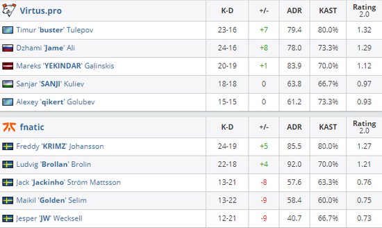 孙权新赛季出装推荐 双法球与三肉装组合解析